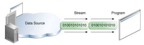 Inputstream To String Array Java