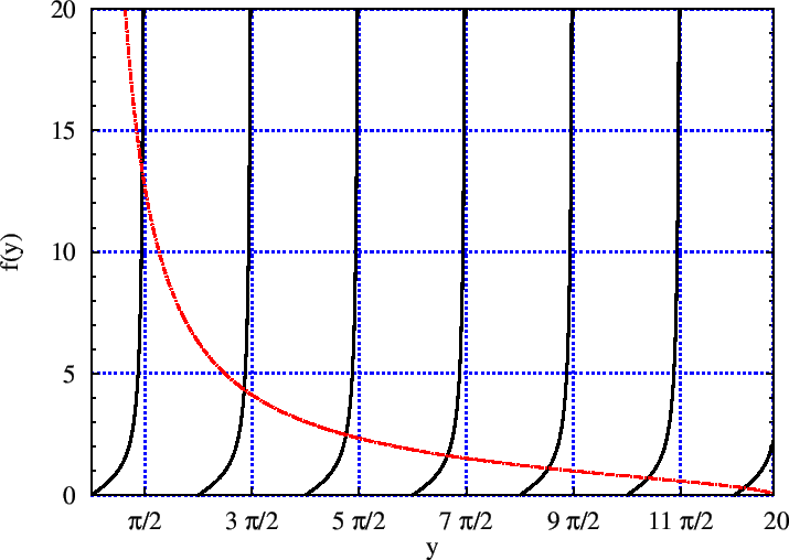 \includegraphics[width=\textwidth]{bound-states-evs-topf-gerade}