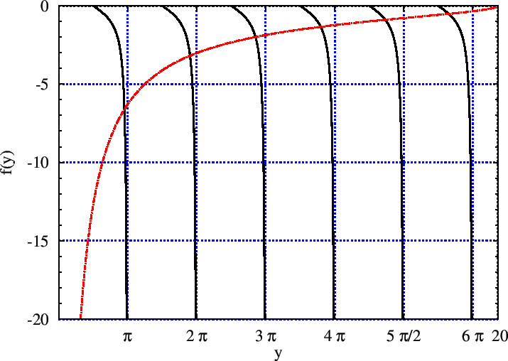 \includegraphics[width=\textwidth]{bound-states-evs-topf-ungerade}