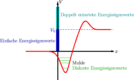 \includegraphics[width=0.6\textwidth]{potential}