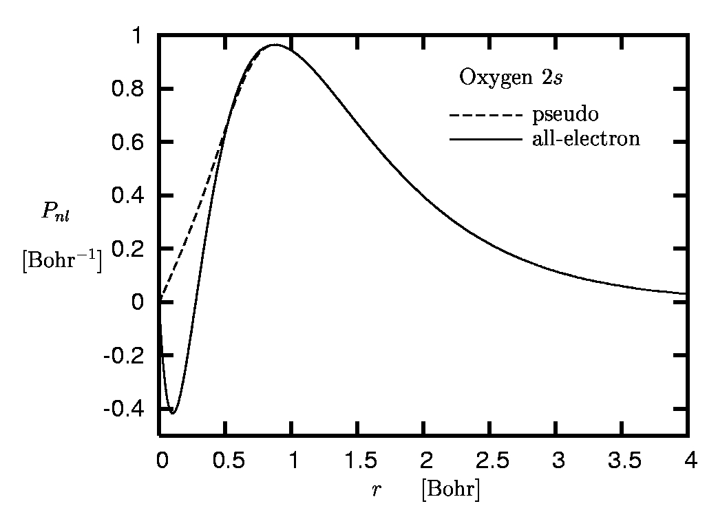oxygen: pseudo versus all-electron 2s orbital