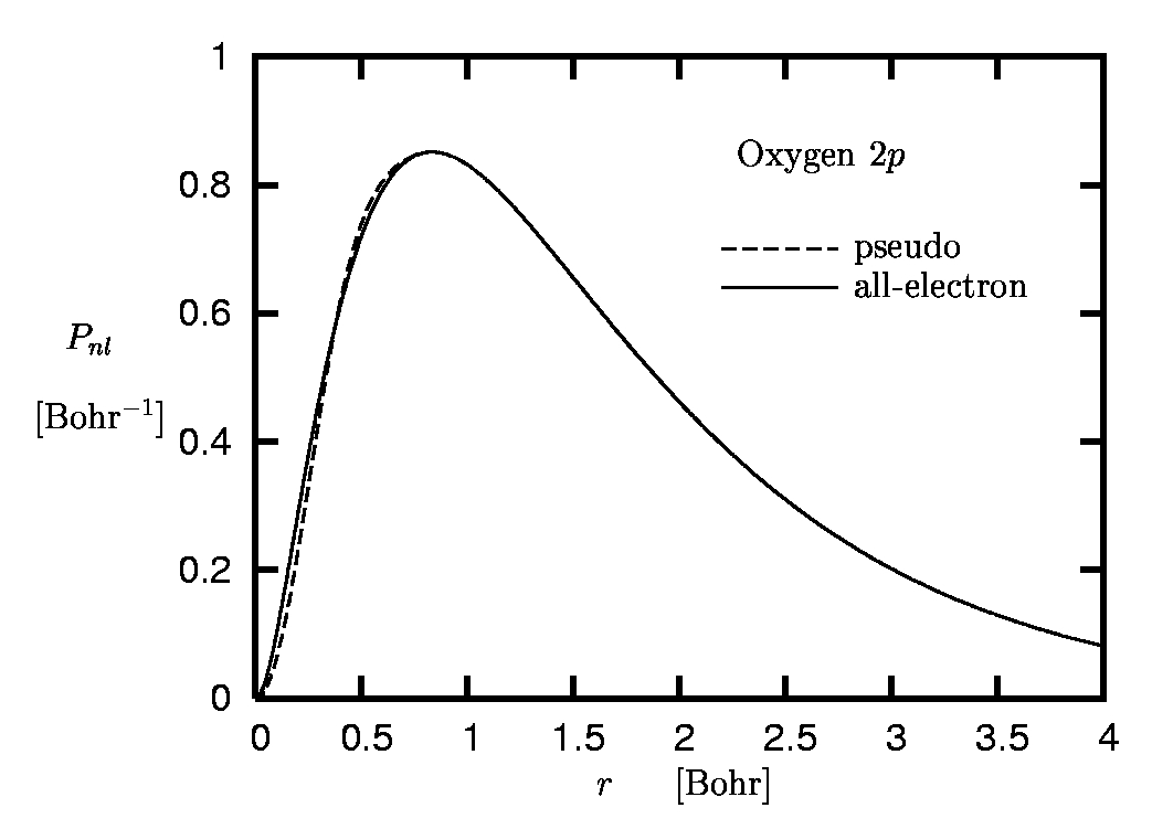 oxygen: pseudo versus all-electron 2p orbital