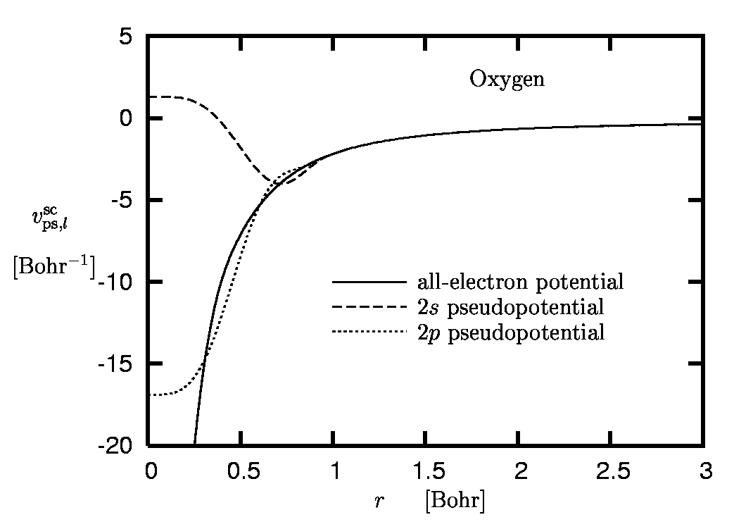 oxygen: screened pseudopotentials