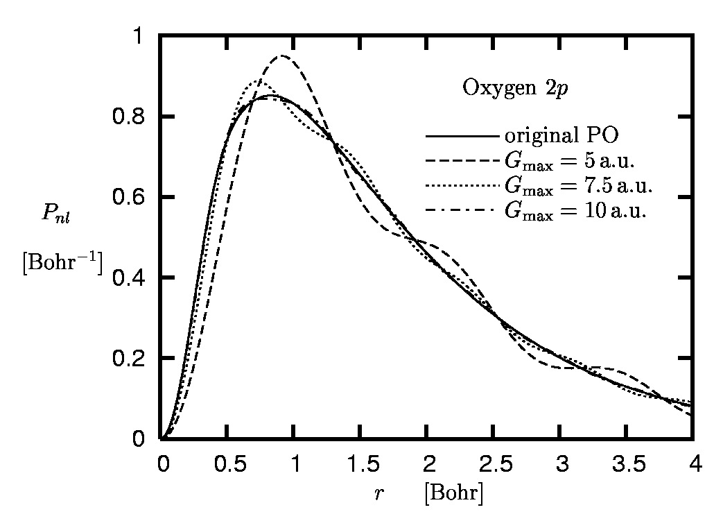 oxygen: exact 2p pseudoorbital versus Fourier representation