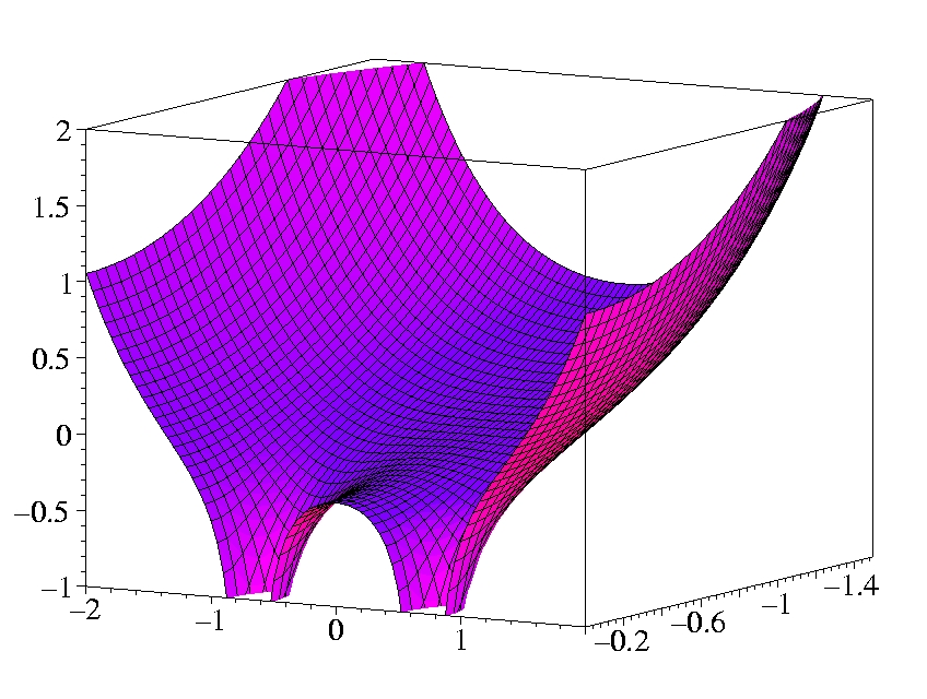 H_2: second characteristic gradient of density