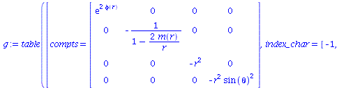 table( [( compts ) = array( 1 .. 4, 1 .. 4, [( 4, 4 ) = `+`(`-`(`*`(`^`(r, 2), `*`(`^`(sin(theta), 2))))), ( 3, 3 ) = `+`(`-`(`*`(`^`(r, 2)))), ( 2, 2 ) = `+`(`-`(`/`(1, `*`(`+`(1, `-`(`/`(`*`(2, `*`(...