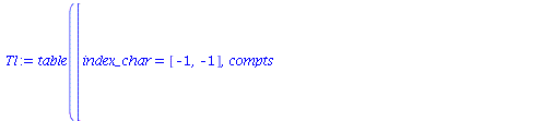 table( [( index_char ) = [-1, -1], ( compts ) = array( 1 .. 4, 1 .. 4, [( 1, 3 ) = 0, ( 1, 4 ) = 0, ( 4, 3 ) = 0, ( 2, 2 ) = `+`(`-`(`/`(`*`(r, `*`(p(r))), `*`(`+`(`-`(r), `*`(2, `*`(m(r)))))))), ( 4,...