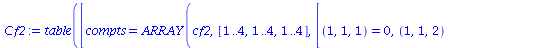 table( [( compts ) = array( 1 .. 4, 1 .. 4, 1 .. 4, [( 1, 3, 4 ) = 0, ( 4, 1, 3 ) = 0, ( 1, 1, 1 ) = 0, ( 4, 1, 4 ) = 0, ( 3, 1, 4 ) = 0, ( 3, 2, 2 ) = 0, ( 3, 1, 2 ) = 0, ( 4, 2, 3 ) = 0, ( 1, 4, 4 )...