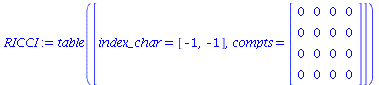 table( [( index_char ) = [-1, -1], ( compts ) = array( 1 .. 4, 1 .. 4, [( 3, 4 ) = 0, ( 1, 2 ) = 0, ( 1, 4 ) = 0, ( 1, 3 ) = 0, ( 2, 2 ) = 0, ( 3, 3 ) = 0, ( 1, 1 ) = 0, ( 2, 4 ) = 0, ( 2, 3 ) = 0, ( ...