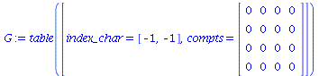 table( [( index_char ) = [-1, -1], ( compts ) = array( 1 .. 4, 1 .. 4, [( 3, 4 ) = 0, ( 1, 2 ) = 0, ( 1, 4 ) = 0, ( 1, 3 ) = 0, ( 2, 2 ) = 0, ( 3, 3 ) = 0, ( 1, 1 ) = 0, ( 2, 4 ) = 0, ( 2, 3 ) = 0, ( ...