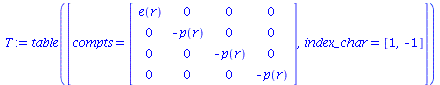 `:=`(T, table([compts = Matrix(%id = 20647656), index_char = [1, -1]]))