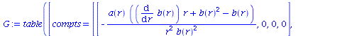`:=`(G, table([compts = Matrix(%id = 18176080), index_char = [-1, -1]]))