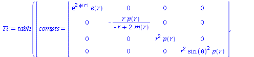 table( [( compts ) = array( 1 .. 4, 1 .. 4, [( 1, 1 ) = `*`(exp(`+`(`*`(2, `*`(phi(r))))), `*`(e(r))), ( 4, 4 ) = `*`(`^`(r, 2), `*`(`^`(sin(theta), 2), `*`(p(r)))), ( 2, 4 ) = 0, ( 4, 1 ) = 0, ( 3, 4...