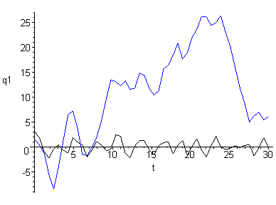 [Maple Plot]
