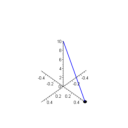 [Maple Plot]