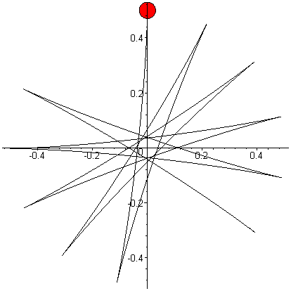 [Maple Plot]