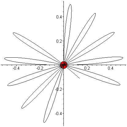 [Maple Plot]