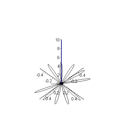 [Maple Plot]