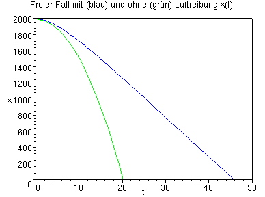 [Maple Plot]