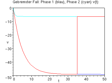 [Maple Plot]