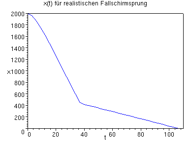 [Maple Plot]