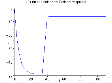 [Maple Plot]