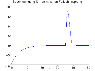 [Maple Plot]