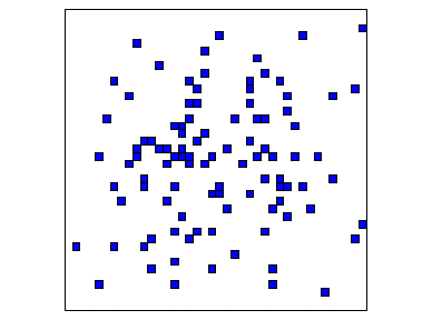 [Maple Plot]