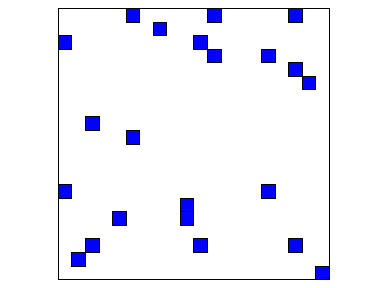 [Maple Plot]