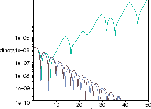 Lyapunov Exponent