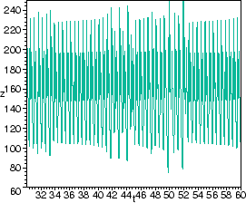 Intermittenz