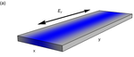 Quantum Paracrystalline Shear Modes of the Electron Liquid